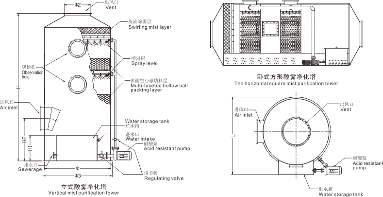 黑龙江酸雾净化塔安装尺寸示意图